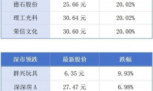 前三季度广东居民人均可支配收入同比实际增长4.7%；深圳住房公积金归集资金累计破1万亿元丨大湾区财经早参