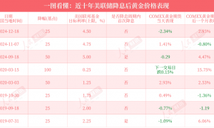 重磅！美联储宣布：降息25个基点，将如何影响中国资产？