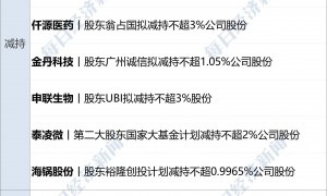 特朗普称取消与普京在布达佩斯会面；美国国债总额首超38万亿美元；特斯拉Q3净利降29%；京东“国民好车”001号拍出7819万元丨每经早参