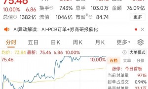 速度快4倍多，谷歌“最强芯片”来袭，A股概念股已大涨！