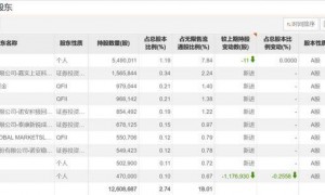 联芸科技2025年前三季度扣非净利同比增142% 车载感知信号处理芯片完成流片