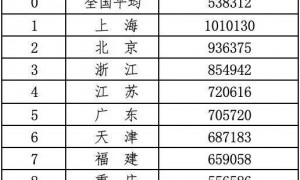 “ 我，每月为7岁女儿存1000美元「啃老费」，以备她30岁以后需要 ”