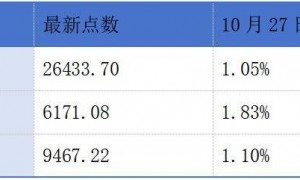 赛力斯于10月27日开启港股招股；美团公告称建议发行美元及人民币优先票据丨港交所早参