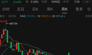 曾被炒到1600元/粒，如今价格大跌，店长：一个月也卖不了几颗！公司市值较高点蒸发1800亿元