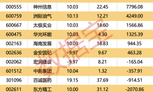 600319重大资产重组，明日停牌！