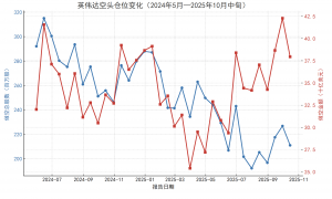 “大空头”押上八成资产做空AI，今年第二次“狙击”英伟达，“次贷危机预言家”会成功吗？