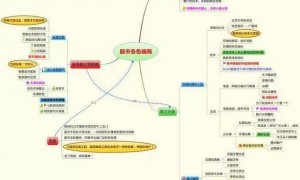 金融系教授罕见发声：A股目前阶段，还会回到2400点吗，应该加仓还是落袋为安？