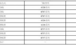 上海吉祥航空股份有限公司 2025年9月主要运营数据公告