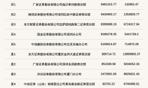 北交所上市公司锦华新材登龙虎榜：当日换手率达到24.07%