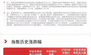 香港证券指数本周涨超4%，香港证券ETF（513090）周内成交额近800亿元，居股票型ETF第一