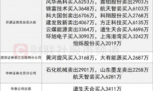 「数据看盘」机构激烈博弈多只存储芯片概念股 外资、机构豪掷近3亿抢筹深南电路