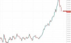 现货黄金挑战4000美元整数关口之际 业界怎么看？