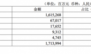 华夏银行回应不良问题:一季度末逾期90天以上贷款已全部记入不良 不良率1.85%