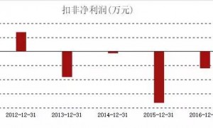 身陷云南白药,新华都艰难保壳,福建前首富“豪赌”后进退维谷