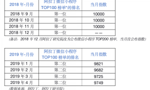 同程艺龙(0780.HK):客单价值导向将重塑收入增长逻辑