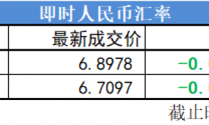 复盘9张图|沪指涨近2%收复2900点,酿酒板块领涨