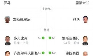 暂登顶!国米1-0罗马豪取联赛4连胜 博尼单刀制胜巴雷拉助攻