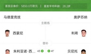 西甲-马竞1-0奥萨苏纳暂升第四 阿尔马达处子球制胜小西蒙尼助攻