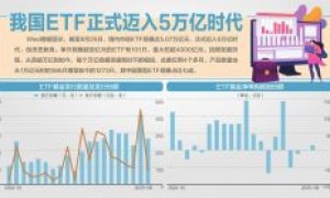 我国虚拟电厂总规模超3500万千瓦