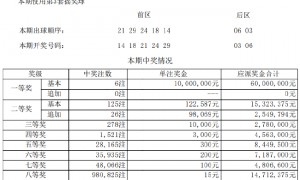 大乐透头奖6注1000万无追加 奖池余额11.88亿