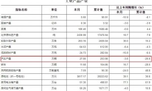 房价失守2.3万!第一省会,难了!
