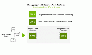 英伟达突然发布新GPU!单机架AI性能暴涨650%,100TB大内存,专攻长上下文推理