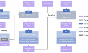 梁文锋论文登Nature封面,首披R1训练细节:花费200万元,回应蒸馏OpenAI模型质疑
