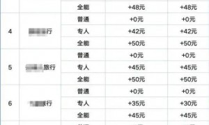 原创 
            每年薅走老百姓几十亿!火车票加速包被官方盖章:骗人噱头……