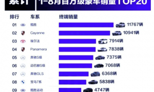原创 
            有钱又理智的车主在国庆撕下电动豪车遮羞布,油车才是王者