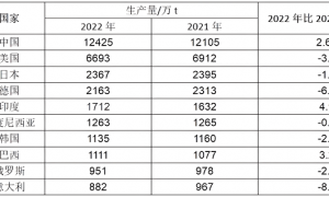 大揭秘!纸板厂痛点下的生存与发展,是夹缝求生还是逆势破局?