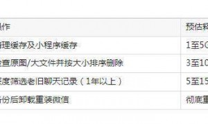 微信存储一下就少了10G!亲测有效