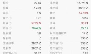 “牛散”豪买,这只“牛股”有啥看点?