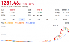 全线飘红!沪指重回3800点,超4900股上涨,百股涨停!宁德时代大涨,寒武纪也涨了