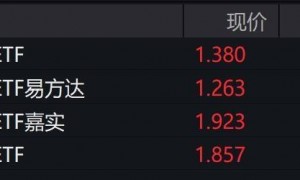 稀土概念股午后拉升,稀土ETF涨约2%