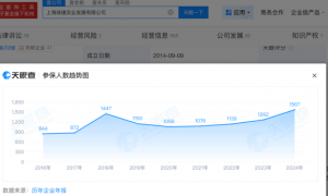 盘点上海团餐企业绿捷:日供60万份学生餐,8月中标20多所学校