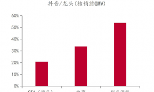 抖音猛攻酒旅,能否再造一个“携程”?