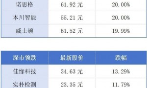 2025年广东制造业500强企业营收总额达6.52万亿元;全球规模最大全离子加速器在惠州建成丨大湾区财经早参