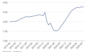 六天跌了8%,黄金牛市结束了吗?
