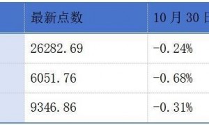 鸣鸣很忙、溜溜果园更新招股书;佰维存储、嗨学网递表港交所丨港交所早参