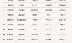 三季度基金重仓股全扫描:减持宁德时代,大买中际旭创、新易盛