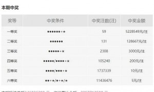 奖金超2亿!双色球又爆出大奖,“可能为同一人所中”
