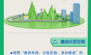 长图 | 山西能源转型新路径 绿电赋能高质量发展